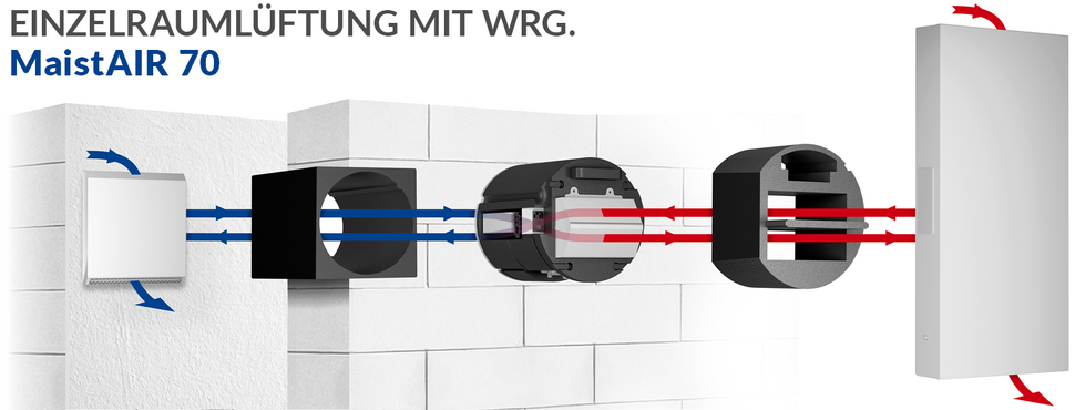 Einzelraumlüftung mit wrg. MaistAIR 70